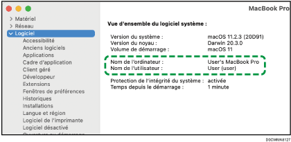Illustration de l'écran OS