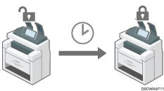 Illustration de la définition de la stratégie de connexion/déconnexion