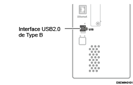 Illustration du raccordement aux interfaces