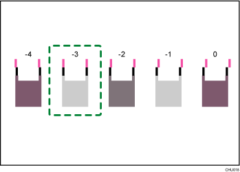 Illustration de la Position têtes