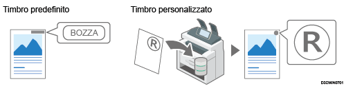 Illustrazione timbro predefinito