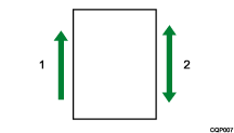 Illustrazione della regolazione verticale