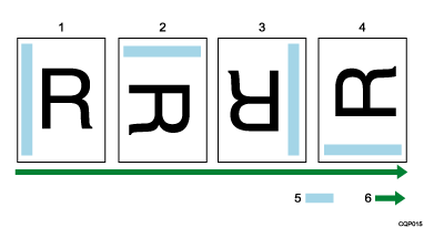 Illustrazione di rotazione