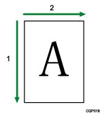 Illustrazione delle direzioni di rasterizzazione