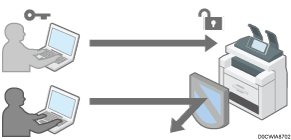 Illustrazione di adottare misure per prevenire l'accesso non autorizzato