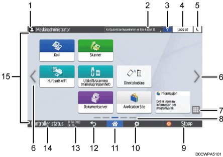 Illustrasjon av betjeningspanelet med nummererte bildetekster