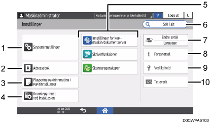Illustrasjon av betjeningspanelet med nummererte bildetekster