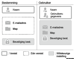 Illustratie van items die in het adresboek zijn geregistreerd