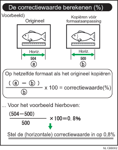 Illustratie van Fijne factor aanpassing: Kopieerapparaat