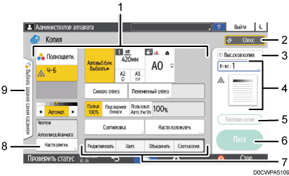 Иллюстрация экрана панели управления с пронумерованными сносками