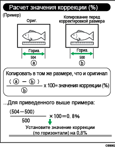 Иллюстрация точной настройки масштаба копирования с сносками