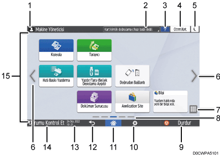 İşletim paneli ekran gösterimi numaralandırılmış açıklamalı görsel