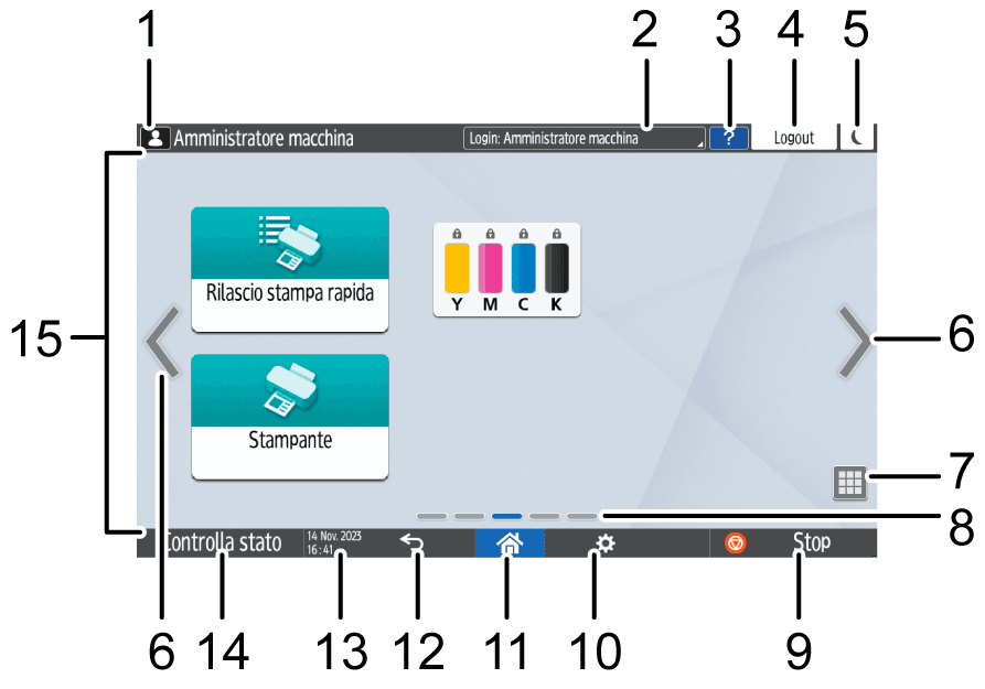 Illustrazione numerata schermata pannello di controllo con didascalie numerate