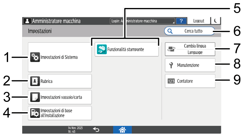 Illustrazione numerata schermata pannello di controllo con didascalie numerate