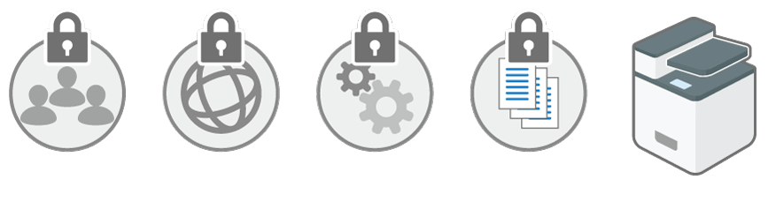 Come adottare misure per prevenire minacce alla sicurezza