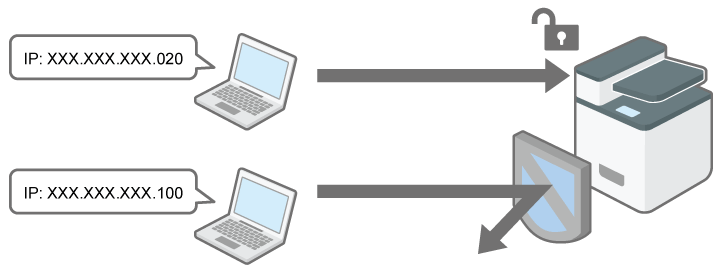 Illustrazione del controllo accessi