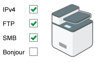 Illustrazione del controllo accessi