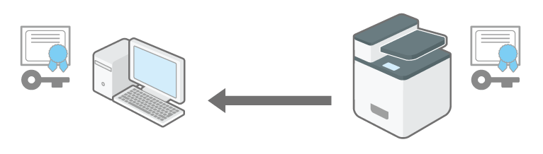 Illustrazione della trasmissione crittografata con SSL o TLS