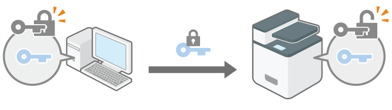 Illustrazione della trasmissione crittografata con SSL o TLS