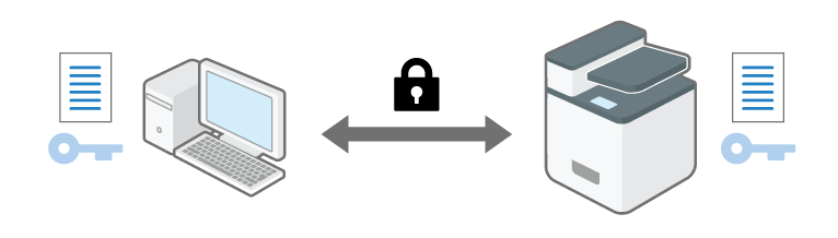 Illustrazione della trasmissione crittografata con SSL o TLS