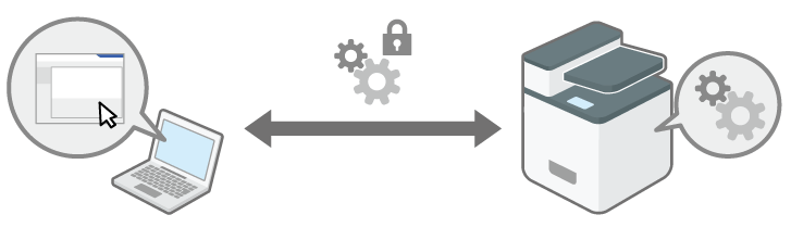 Come crittografare i dati comunicati con il software di gestione della macchina tramite SNMPv3