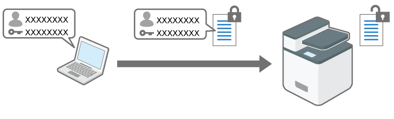 Come crittografare la password di accesso dei lavori di stampa