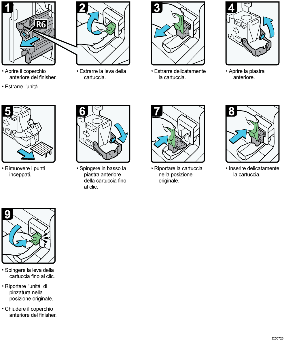 Illustrazione rimozione punti inceppati
