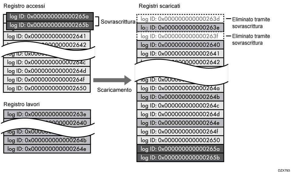 Illustrazione del file di registro scaricato