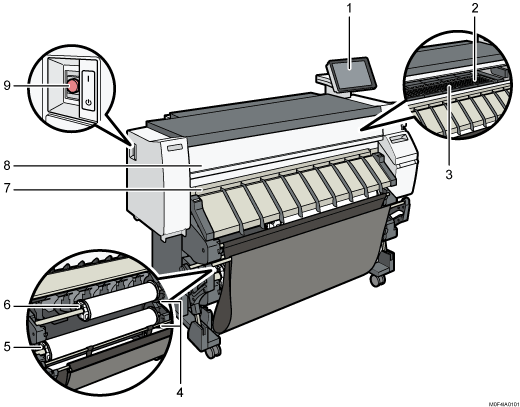 Il·lustració de la unitat principal numerada com a il·lustració de crida