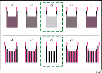 Illustration af hovedposition