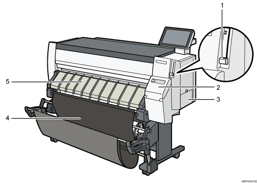 Nummereret illustration af hovedenheden