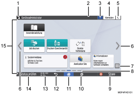 Nummerierte Abbildung Bedienfeld-Bildschirm