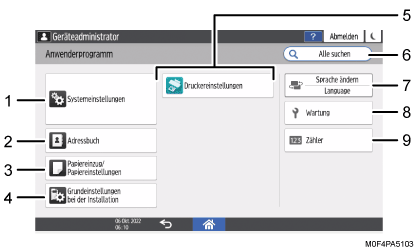 Nummerierte Abbildung Bedienfeld-Bildschirm