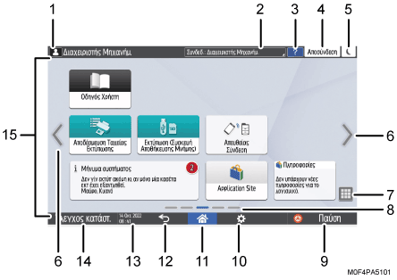 Απεικόνιση της οθόνης του πίνακα χειρισμού με αριθμημένες επεξηγήσεις