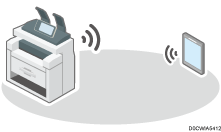 illustration of a direct connection