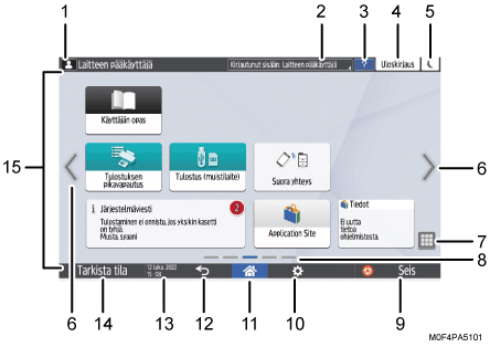 Käyttöpaneelin numeroitu näyttö