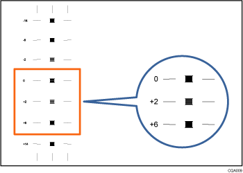 Illustration de la feuille de test