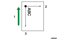 Illustrazione della rotazione dell'asse