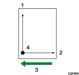 Illustrazione della regolazione dell'offset X