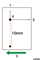 Illustrazione della regolazione dell'offset Y