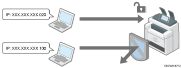 Illustrazione del controllo accessi