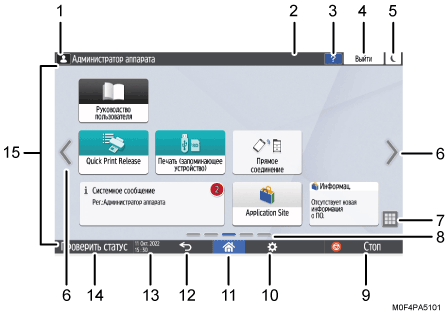 Иллюстрация экрана панели управления с пронумерованными сносками