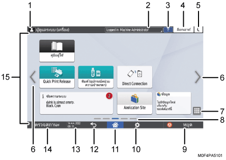 ภาพประกอบชื่อเรียกส่วนต่างๆ ของหน้าจอแผงควบคุมการทำงานตามหมายเลข