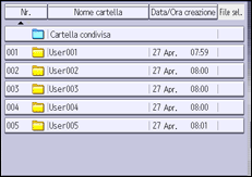 Illustrazione della schermata sul pannello di controllo