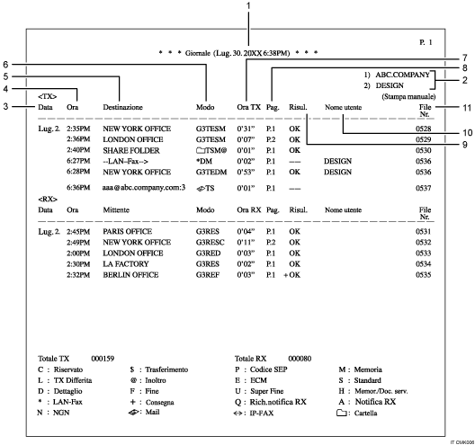 Illustrazione numerata del Giornale