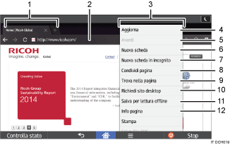 Illustrazione numerata pannello di controllo