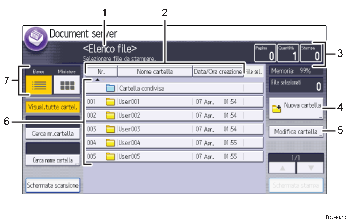 Illustrazione numerata pannello di controllo