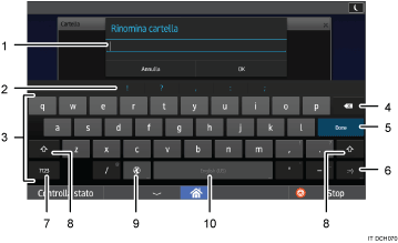 Illustrazione numerata pannello di controllo