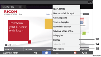 Illustrazione numerata pannello di controllo