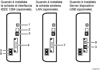 Illustrazione collegamento alle interfacce (illustrazione numerata)